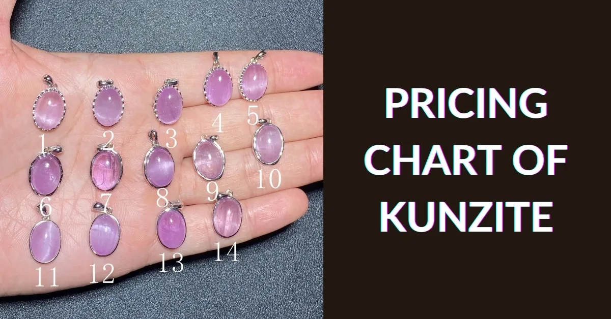 Pricing Chart of Kunzite